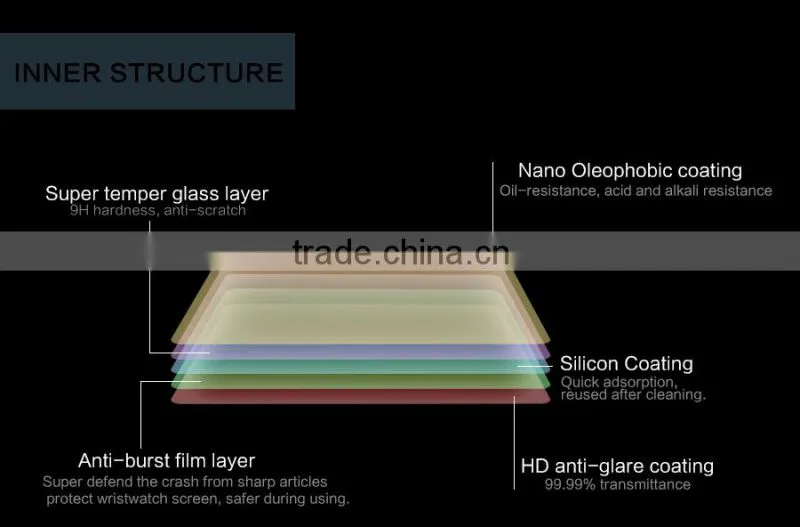 42 MM Tempered glass Screen Protector For Apple watch