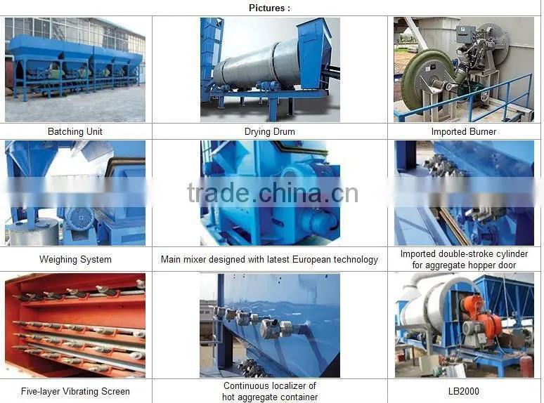LOW Price High quality Used LB 1500 DRUM asphalt mix plant