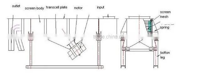 cement vibrating screen