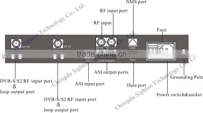 digital satellite modulator 2channel dvb-s dvb-s2 to dvb-c rf modulator