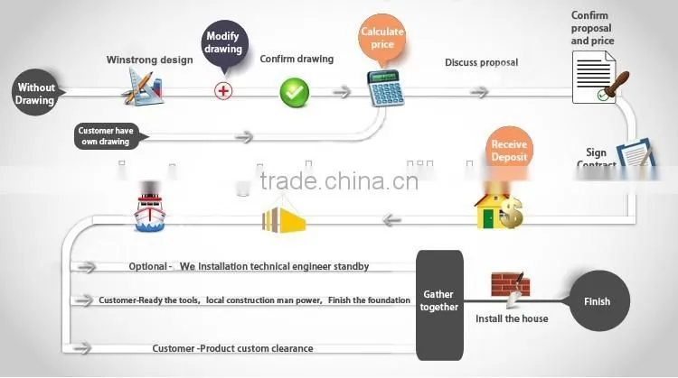Professional manufacturer of low-cost pre-made warehouse