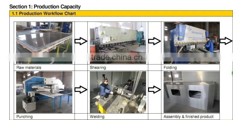 Coating Powder Auto Machining Part