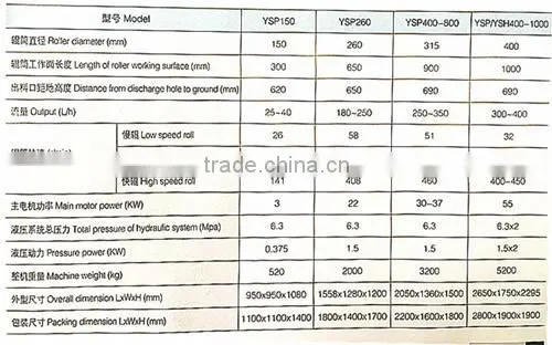 Longxin Popular Horizontal Hydraulic Three Roller Mil(YSP400)
