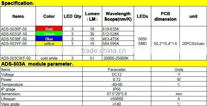 led module 5050 blacklight