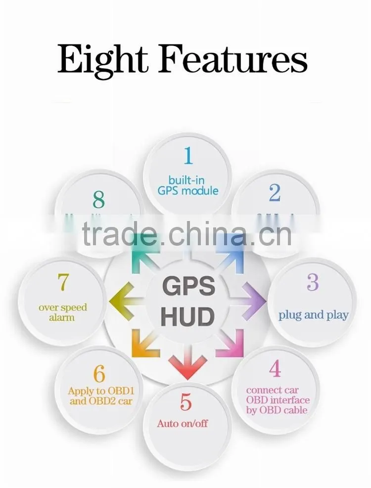 Car HUD A3 3.5 inch Screen GPS Head Up Display With Speedometer Kmh/MPH Speeding Warning Compass Compatible For OBD1 OBD2 Car