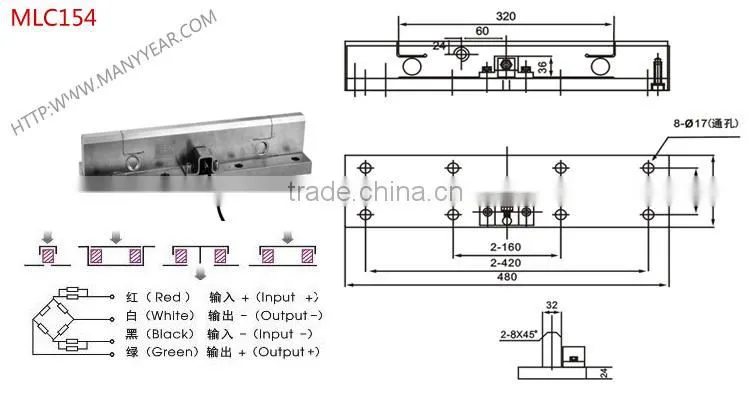 railway scale sensor