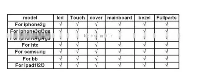 100% Guarantee OEM For iPad Mini Digitizer Touch Screen with IC Connector & HOME FLEX Assembly black or white