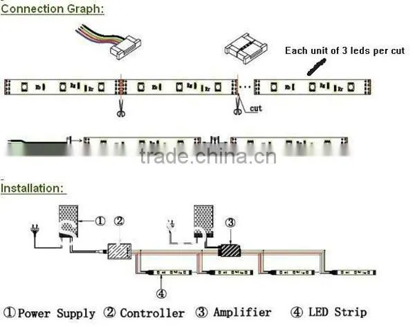 3528 les strip light ip65 12V