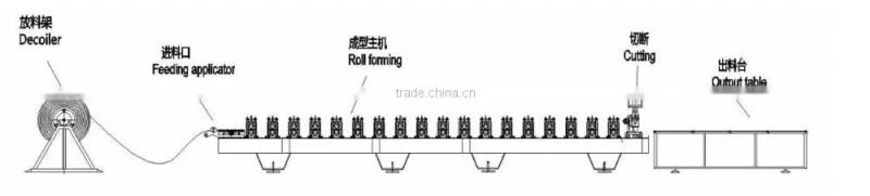 JBL Glazed tile cold roll dorming machine