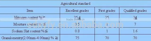 granular amonium chloride With moisture-proof bags packing