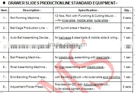 LMS Visable Drawer Runner Forming Line