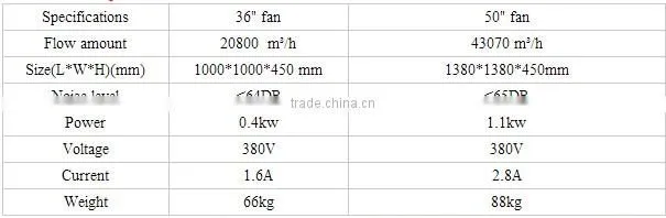drinking nipples for animal and Poultry,Poultry Chicken Waterer Nipple Drinker,chicken drinker