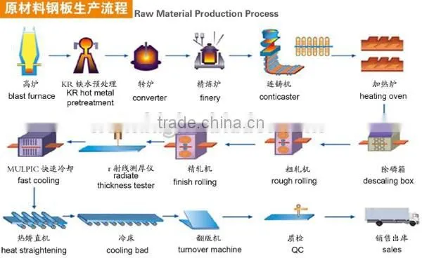 AH32 steel plate for ocean enginering and ships