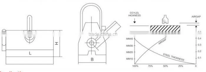 2000kg magnetic lifter manual permanent magnetic lifter
