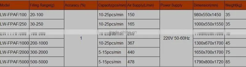 Pneumatic Viscosity Filler