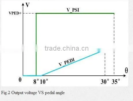 MG series Electronic throttle