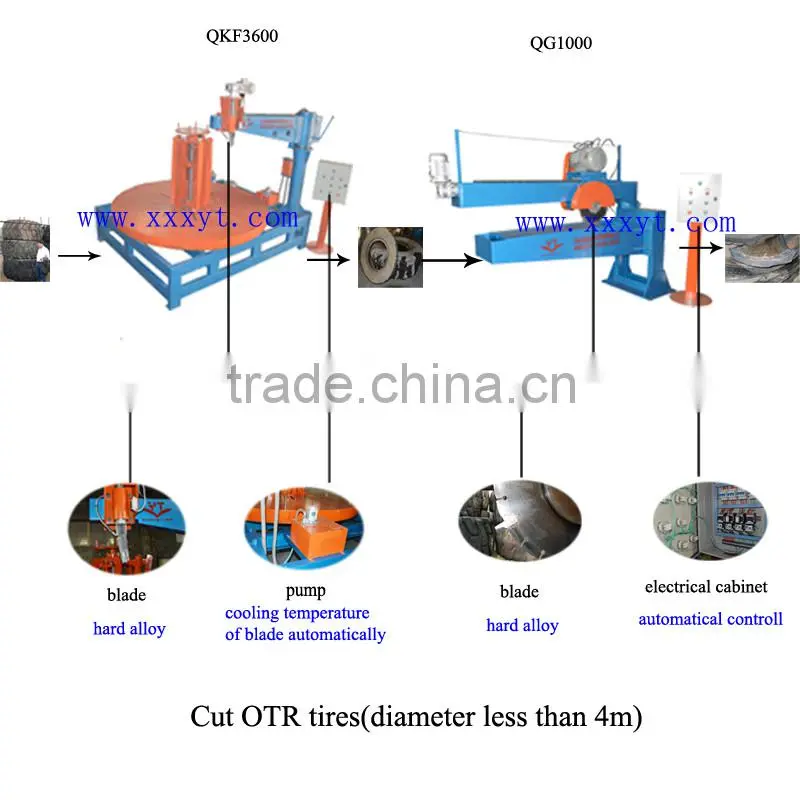 OTR used tire bead cutting machine /wasted rubber recycling cutter equipment