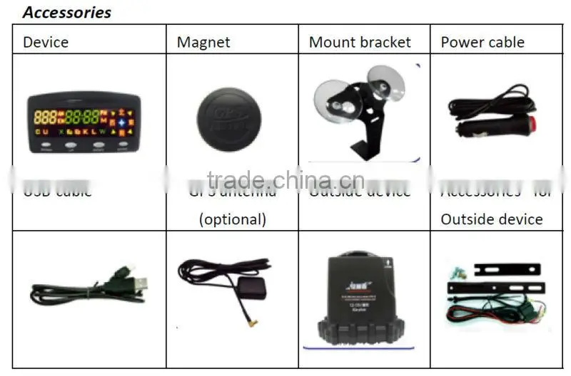 ground penetrating Radar detector +GPS XR-3008 a statistical theory of target detection by pulsed radar