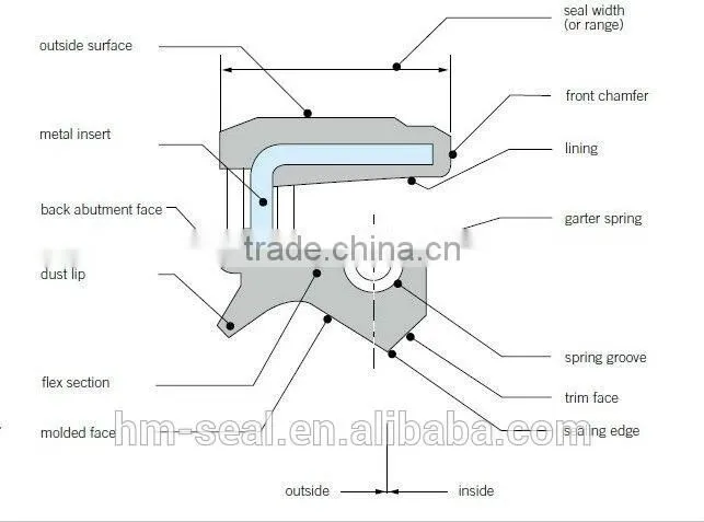 hot sale National rubber seal for Volvo 3852272