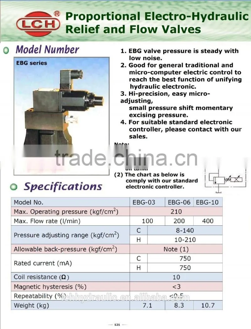 alibaba china amplifie proportional valve