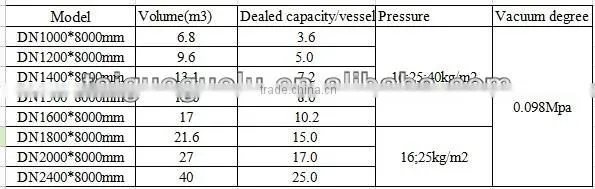 2015 Best Selling Industry pressure wood presertive euipment for sale