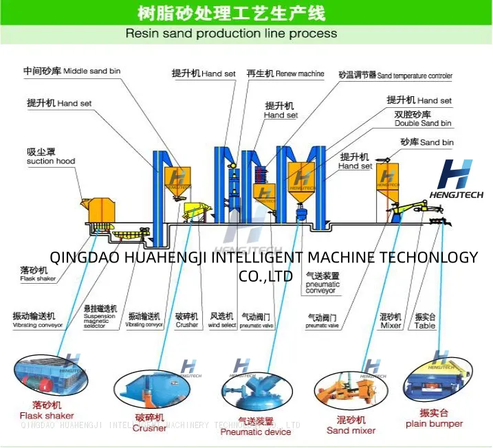 树脂砂生产线清楚照片3.png