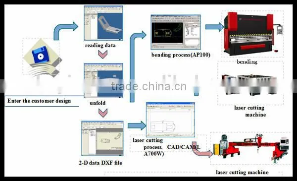 Oem Carbon Steel Metal Frame Fabrication Work Service