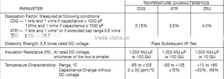 IC C630C109MCR5TA
