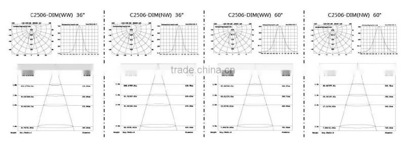 alibaba china cob 6w led ceiling light Nichia led dimmable ,CE ROHS SAA approved