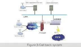 Signaling Convertor with 16 E1 (NC-AD300D)