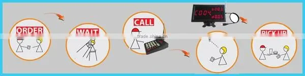 Ticket Queue Management by computer software + keyboard CE certification led number call system Restaurant Waiter Call System