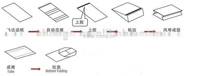 SZB1300B-1 Sheet-feeding Paper Bag Forming Machine