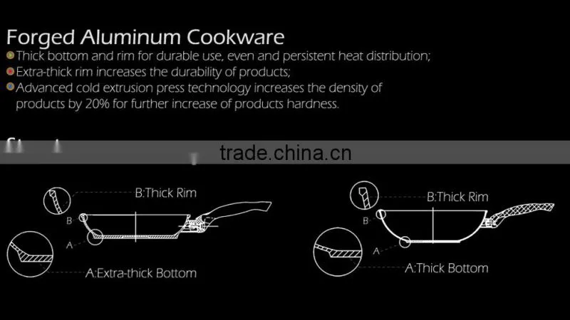 High quality aluninum Non-Stick Sauce pot w/lid