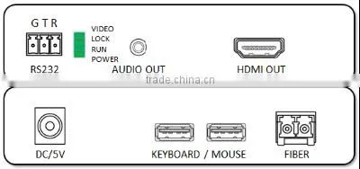 HDMI to fiber optic converter Uncompressed