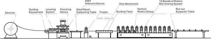 Highway Guardrail Roll Forming Machine
