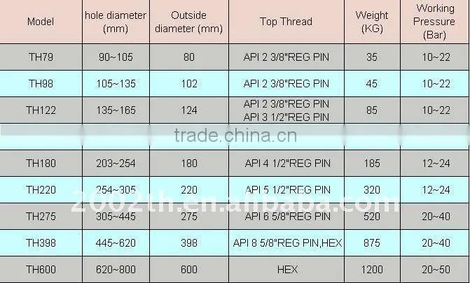 highly efficient and durable dth hammer