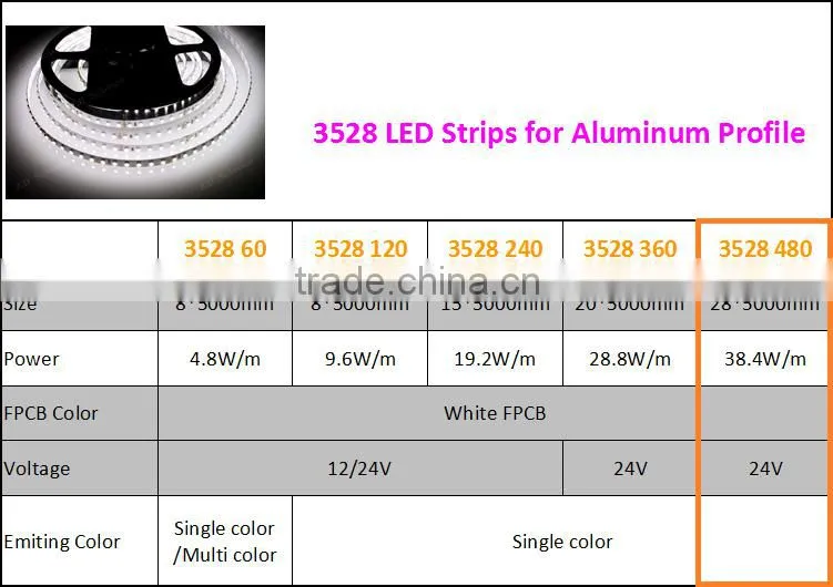 Recessed LED Aluminium Channel Profile For LED Strip With Cover PC Frosted