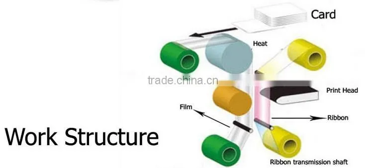 Hot IST CX7000 Re-transfer ID card printer