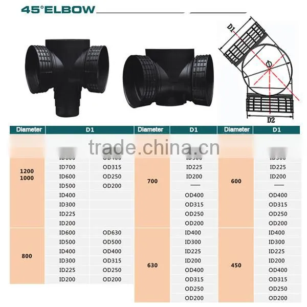 High density PE100 manhole light weight inspection manhole