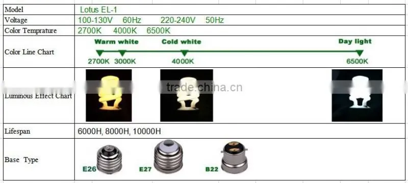 9W E27 Lotus Modern Home Lighting Decoration