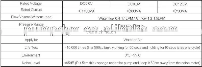 Micro water pump for coffee maker DC 12V