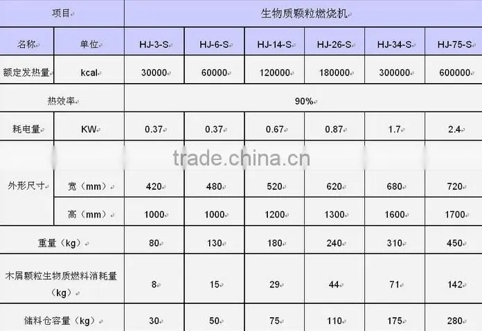 Environment-friendly Biomass Burener with Professional Manufacture