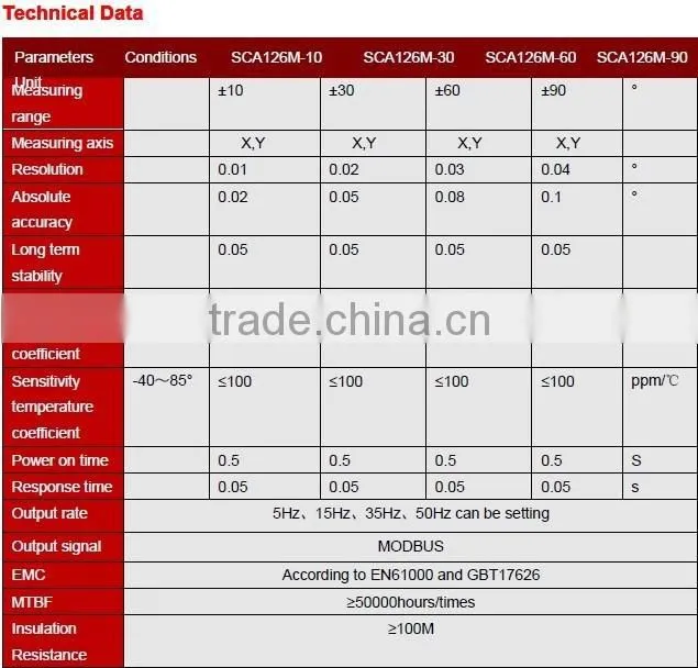 Hot Selling Two Axis RS485 Output MODBUS Inclinometer With Measuring Range 360deg , IP67