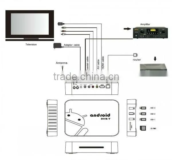 OEM/ODM manufacturer 2013 popular support xbmc airplay dlna Android dvb-t iptv set top box