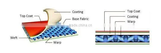 Fuel / Oil Storage TPU Pillow Tank Bladder