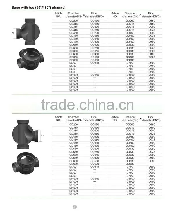 PP Manhole Inspection Chamber