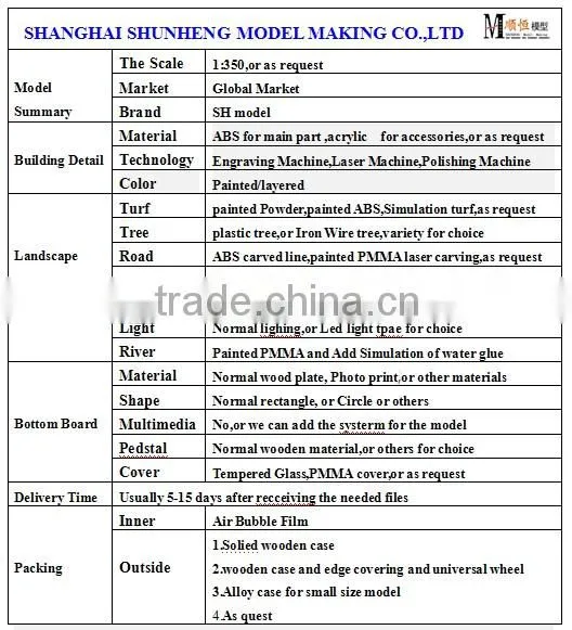 miniature building model for urban planning of factory area