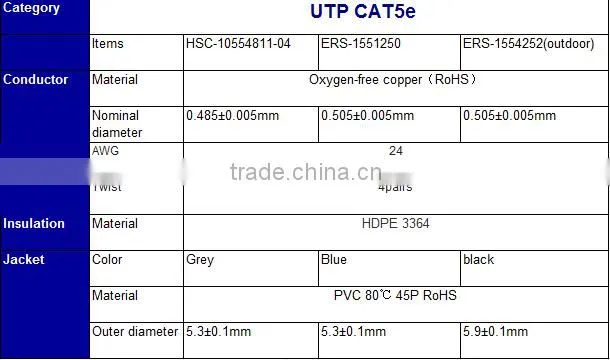 Hot selling 4 pair utp cat5e cable 24awg utp 100% copper lan cable for IP camera