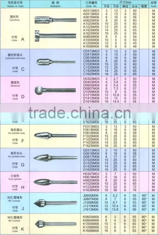 Hot sale tungsten carbide rotary burrs made in China