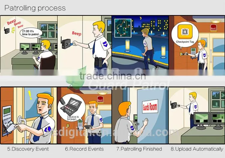 RFID Guard Patrol Tag System with Security Reader